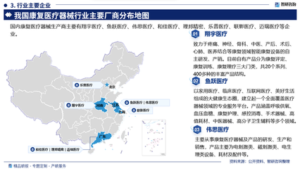 2025-2031年中国康复医疗器械行业发展现状调查及前景战略分析 聚焦物理治疗及康复设备